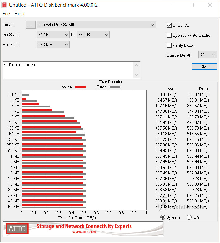 WD Red SA500 4TB - Benchmark (7).jpg