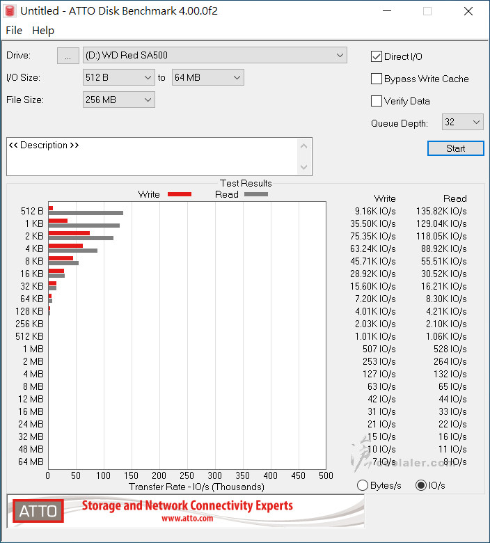 WD Red SA500 4TB - Benchmark (6).jpg