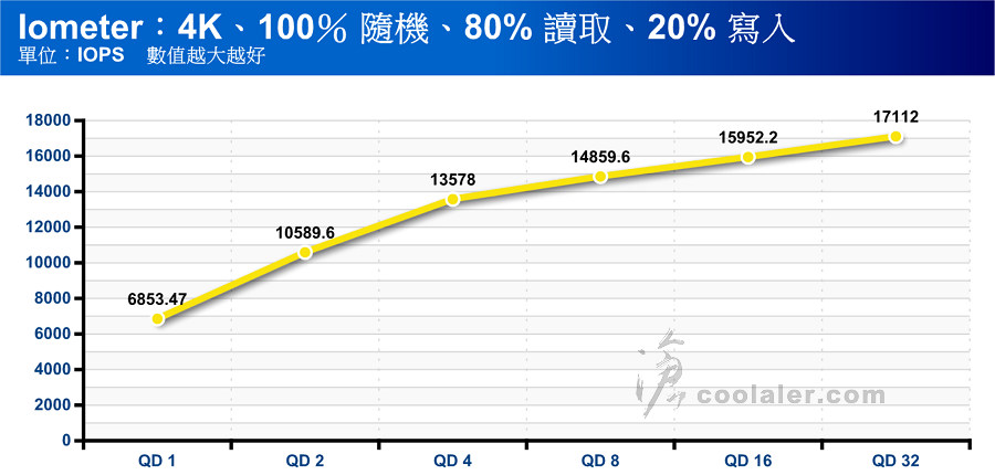 WD Red SA500 4TB - Benchmark (19).jpg