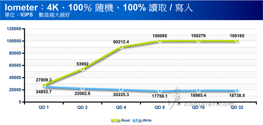 WD Red SA500 4TB - Benchmark (20).jpg