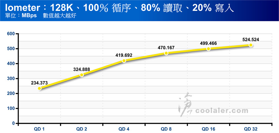 WD Red SA500 4TB - Benchmark (21).jpg