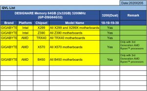 GIGABYTE Designare DDR4-3200 64GB (3).jpg