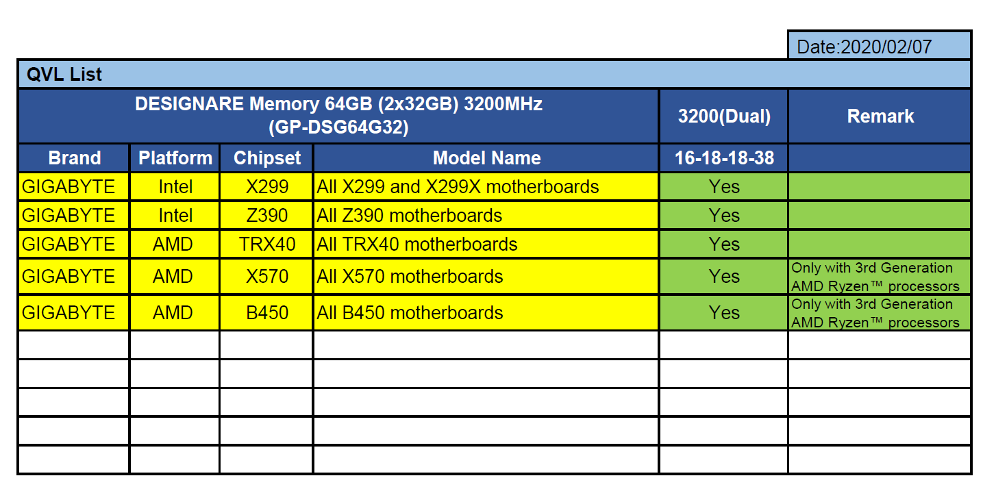 GIGABYTE Designare DDR4-3200 64GB (3).jpg