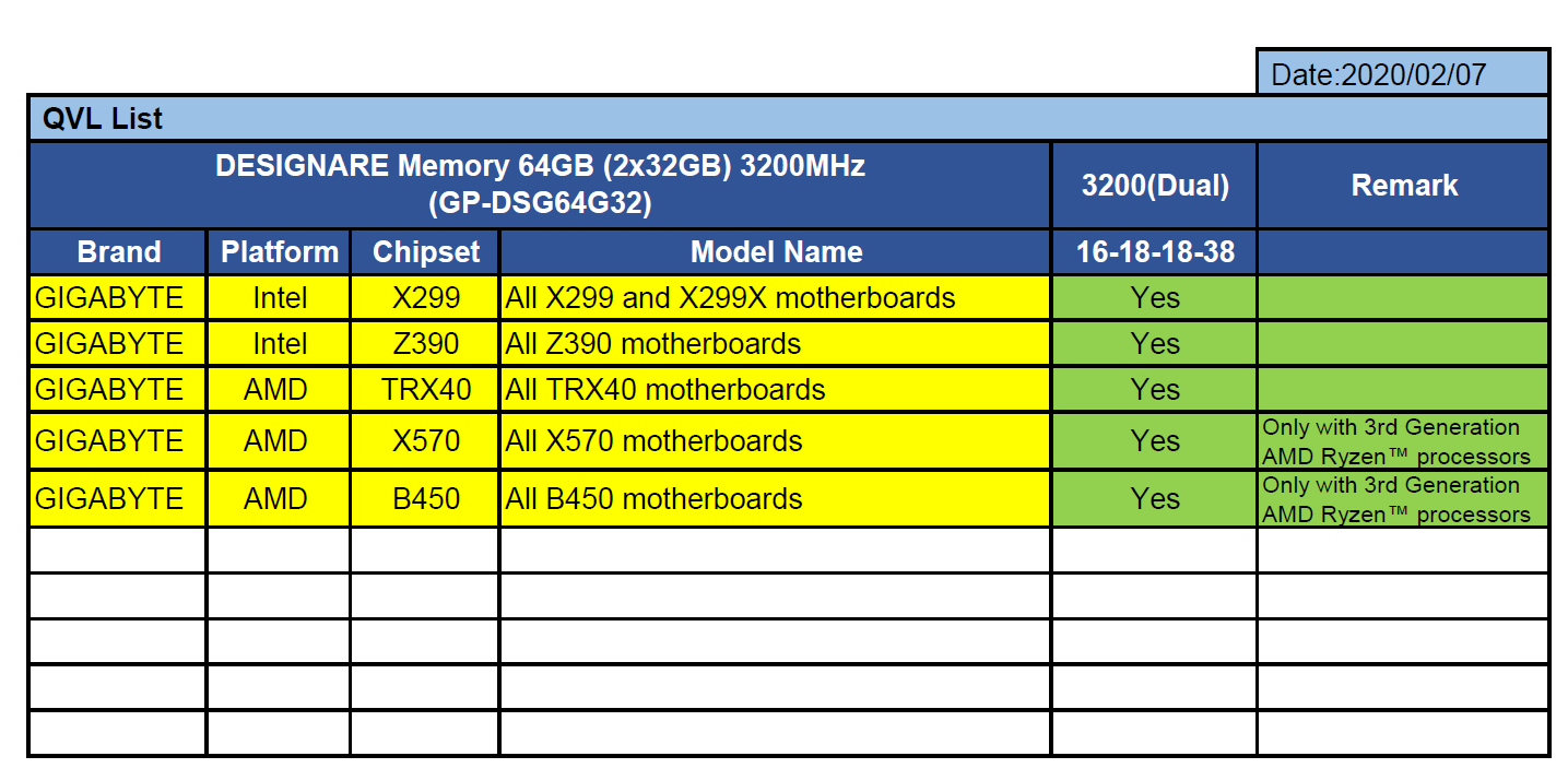 GIGABYTE Designare DDR4-3200 64GB (3).jpg GIGABYTE Designare DDR4-3200 64GB (3).jpg