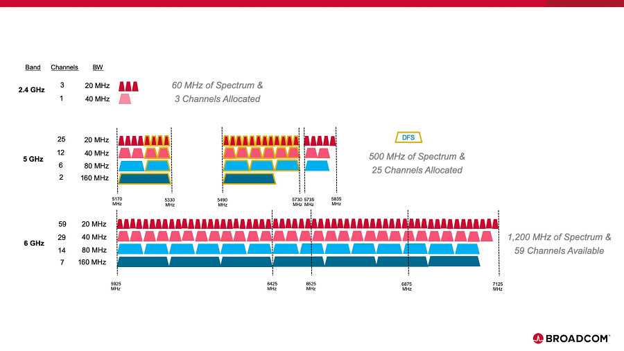 Broadcom BCM4389 (6).jpg Broadcom BCM4389 (6).jpg