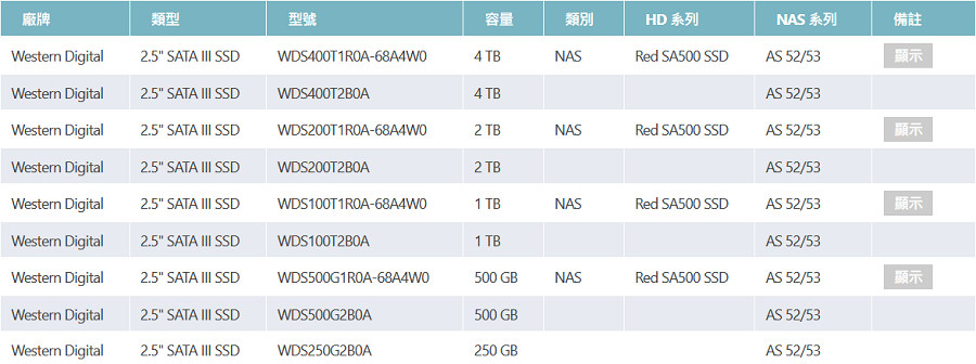 WD Red SA500 4TB (10).jpg