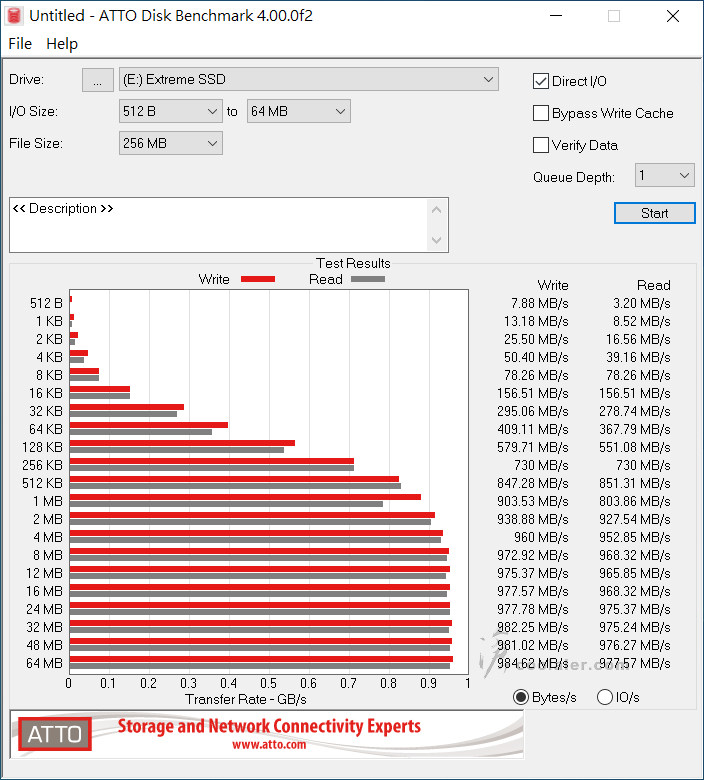 SanDisk Extreme PRO Portable SSD - Benchmark (1).jpg