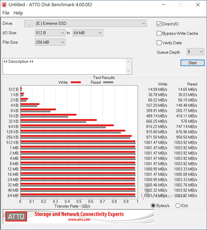 SanDisk Extreme PRO Portable SSD - Benchmark (2).jpg