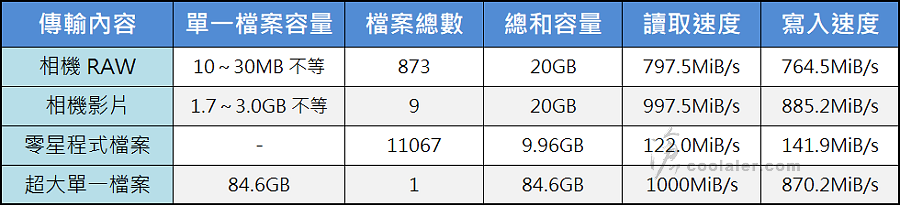SanDisk Extreme PRO Portable SSD - Benchmark (13).png SanDisk Extreme PRO Portable SSD - Benchmark (13).png
