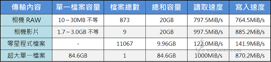 SanDisk Extreme PRO Portable SSD - Benchmark (13).png