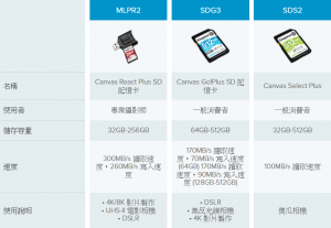 Kingston Canvas React Plus microSD (10).PNG