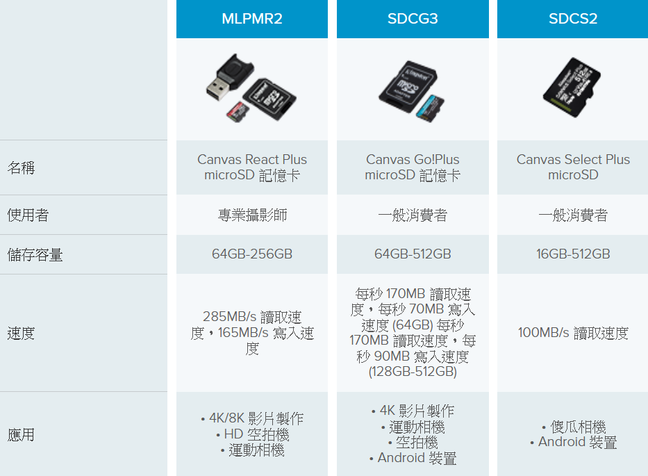 Kingston Canvas React Plus microSD (11).PNG