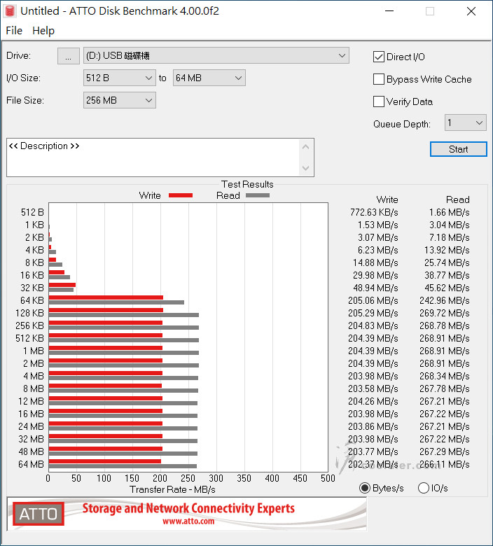 Kingston Canvas React Plus microSD - Benchmark (4).jpg