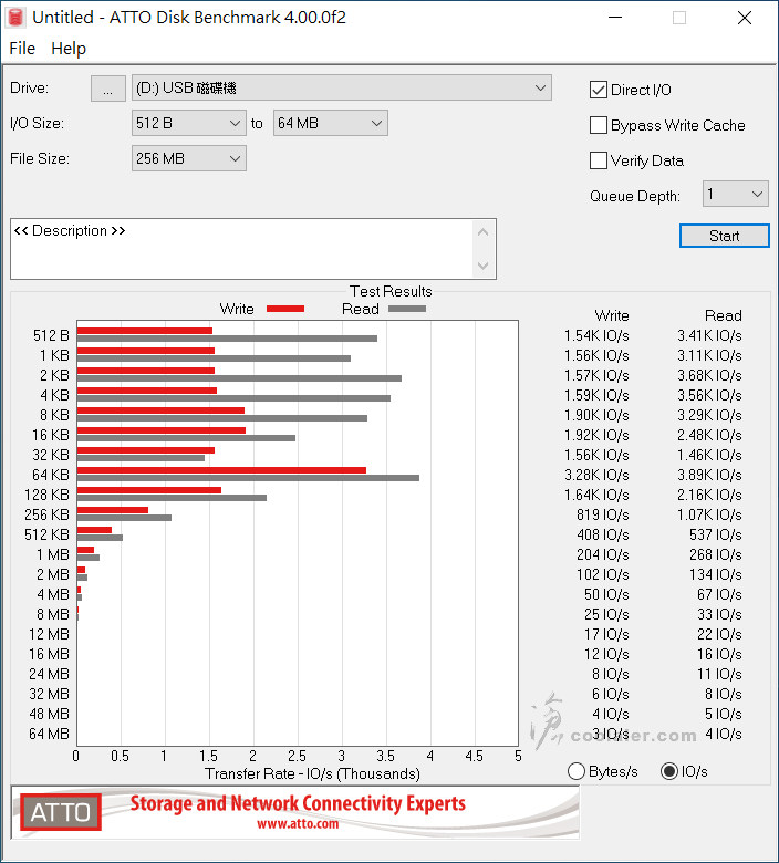 Kingston Canvas React Plus microSD - Benchmark (3).jpg Kingston Canvas React Plus microSD - Benchmark (3).jpg