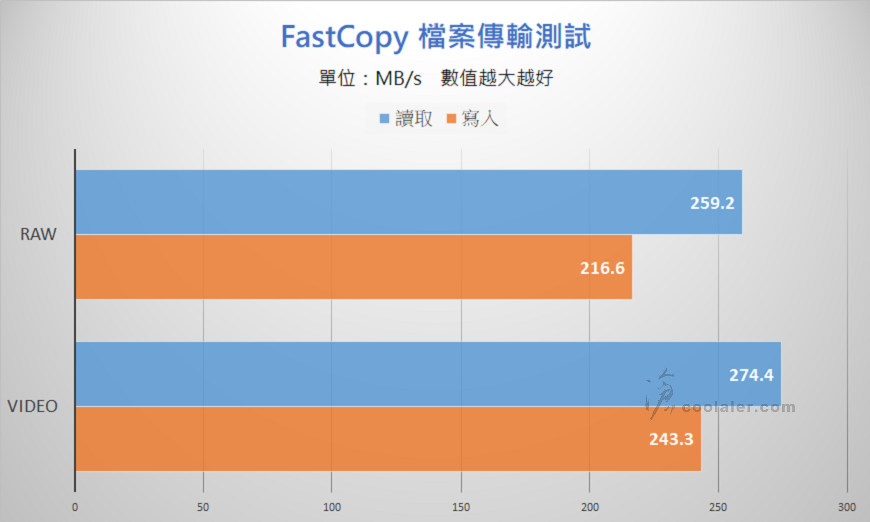 Kingston Canvas React Plus microSD - Benchmark (2).jpg