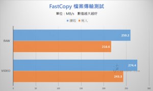 Kingston Canvas React Plus microSD - Benchmark (2).jpg