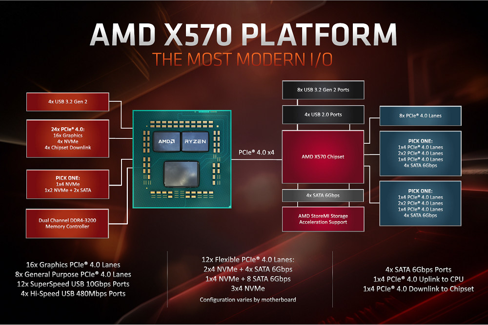 AMD-X570-Platform-block-diagram.jpg AMD-X570-Platform-block-diagram.jpg