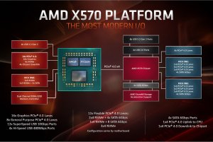 AMD-X570-Platform-block-diagram.jpg