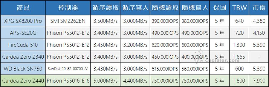 2020 - PCIe 3.0 x4 NVMe SSD (19).jpg