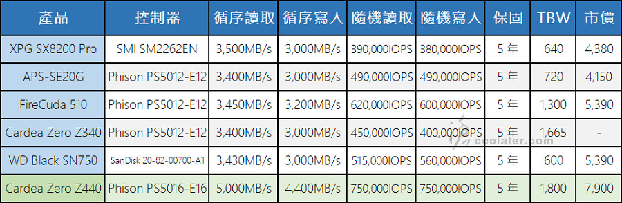 2020 - PCIe 3.0 x4 NVMe SSD (19).jpg 2020 - PCIe 3.0 x4 NVMe SSD (19).jpg