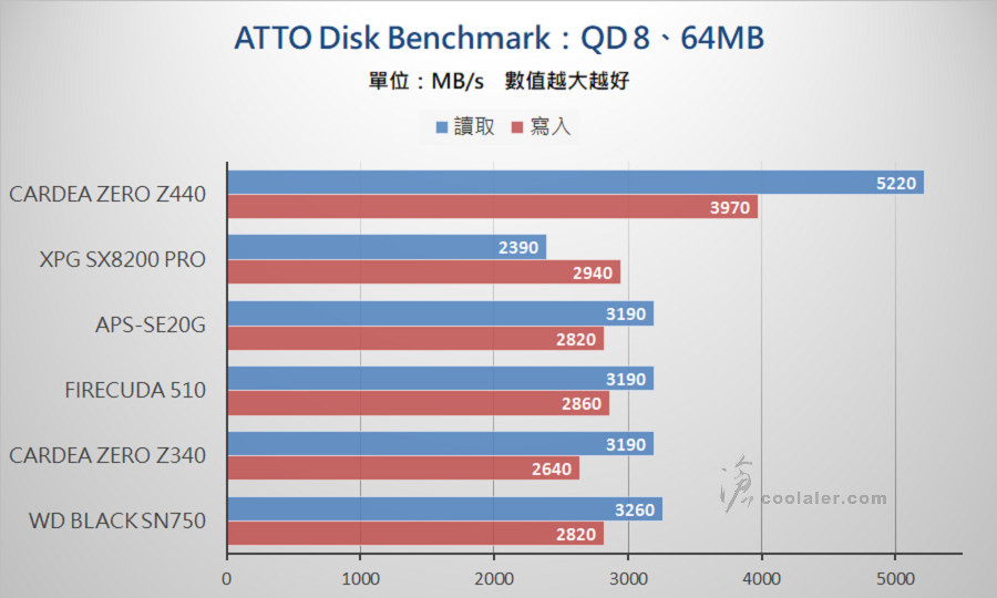 PCIe 3.0 x4 NVMe SSD - Benchmark (1).jpg