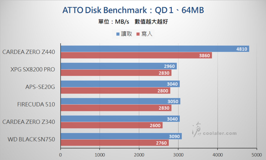 PCIe 3.0 x4 NVMe SSD - Benchmark (3).jpg PCIe 3.0 x4 NVMe SSD - Benchmark (3).jpg