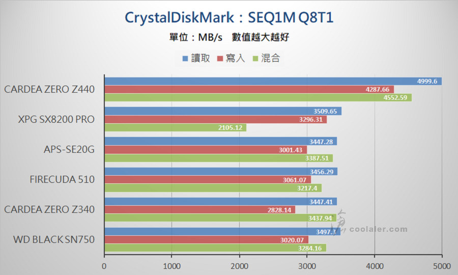 PCIe 3.0 x4 NVMe SSD - Benchmark (11).jpg