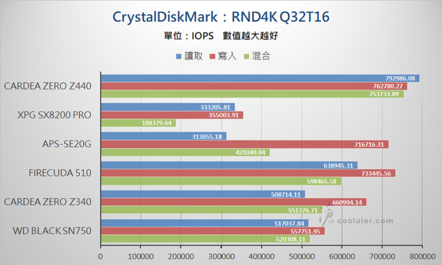 PCIe 3.0 x4 NVMe SSD - Benchmark (13).jpg PCIe 3.0 x4 NVMe SSD - Benchmark (13).jpg