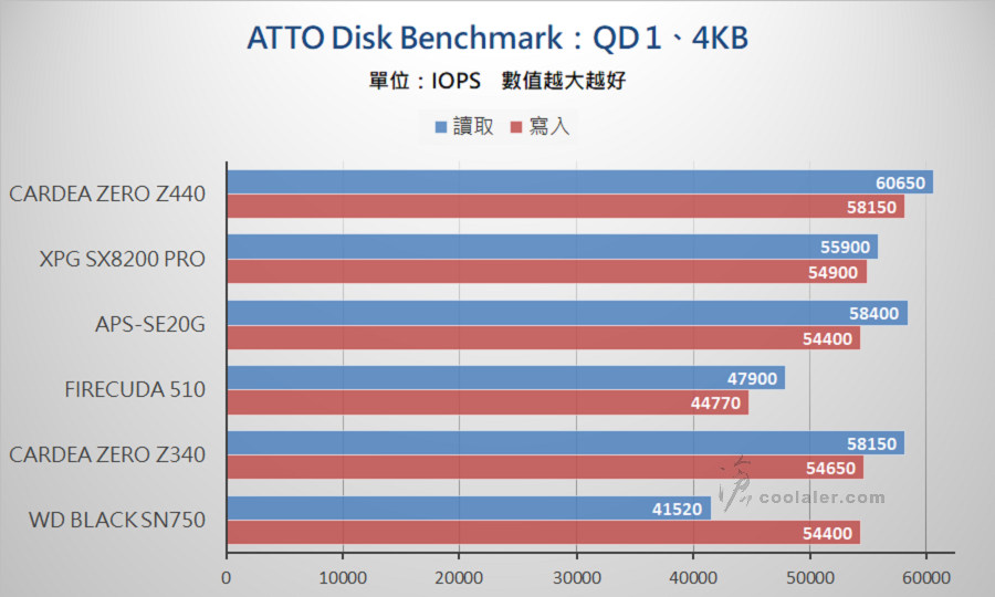 PCIe 3.0 x4 NVMe SSD - Benchmark (2).jpg