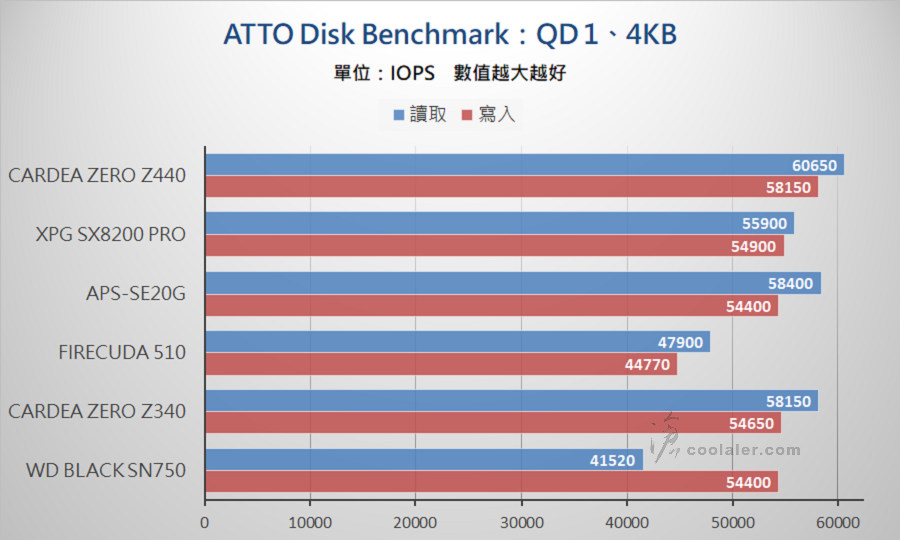 PCIe 3.0 x4 NVMe SSD - Benchmark (2).jpg PCIe 3.0 x4 NVMe SSD - Benchmark (2).jpg