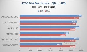 PCIe 3.0 x4 NVMe SSD - Benchmark (2).jpg