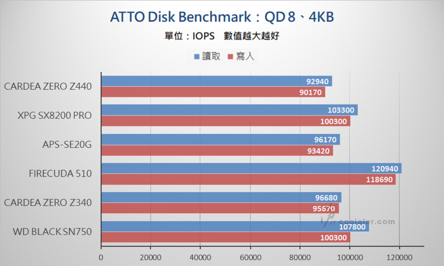 PCIe 3.0 x4 NVMe SSD - Benchmark (4).jpg