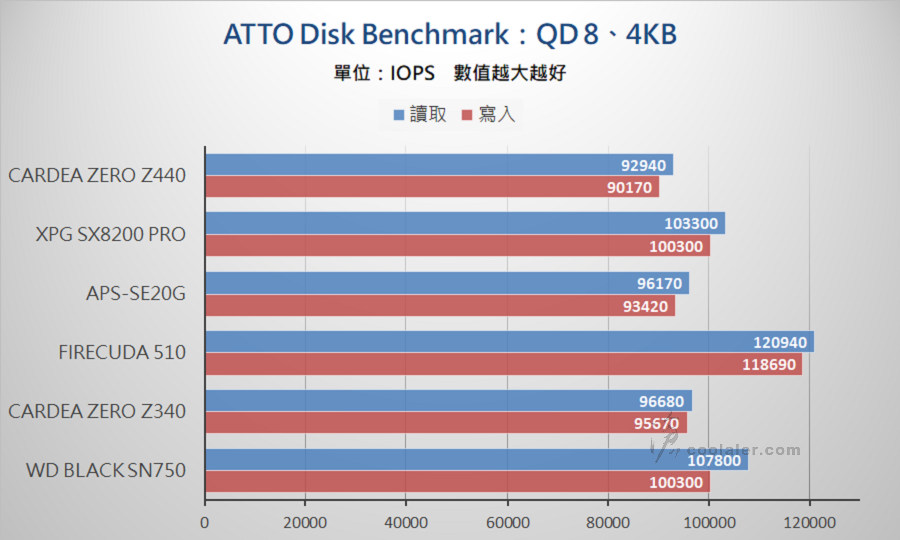 PCIe 3.0 x4 NVMe SSD - Benchmark (4).jpg PCIe 3.0 x4 NVMe SSD - Benchmark (4).jpg