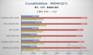 PCIe 3.0 x4 NVMe SSD - Benchmark (12).jpg