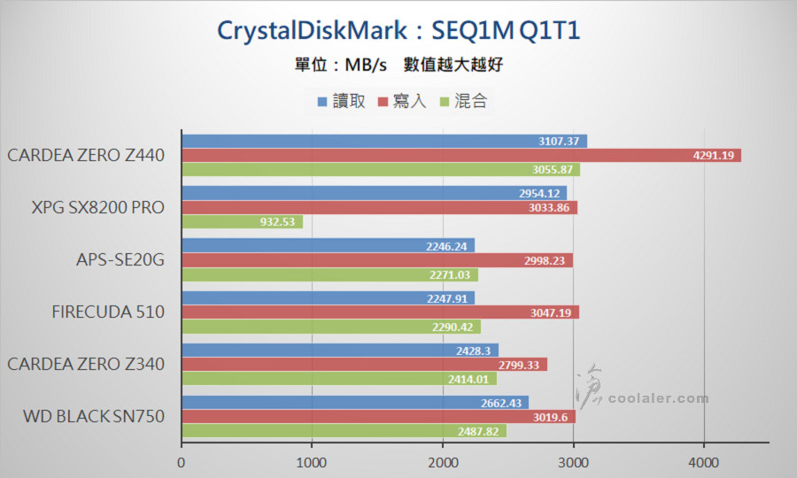 PCIe 3.0 x4 NVMe SSD - Benchmark (14).jpg