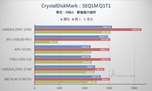 PCIe 3.0 x4 NVMe SSD - Benchmark (14).jpg