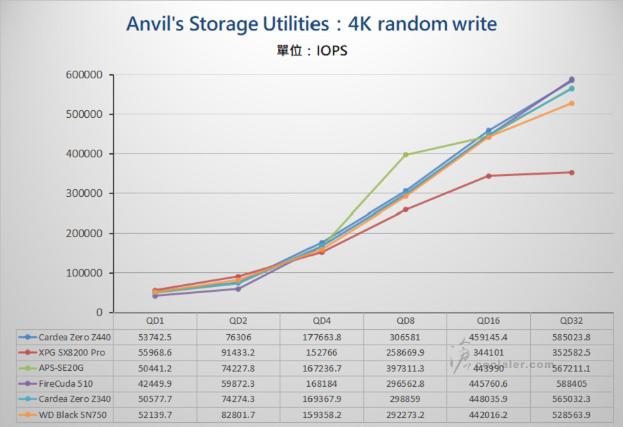 PCIe 3.0 x4 NVMe SSD - Benchmark (15).jpg PCIe 3.0 x4 NVMe SSD - Benchmark (15).jpg