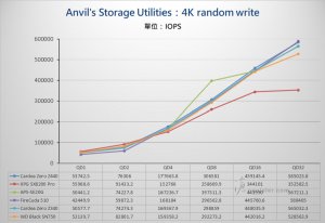 PCIe 3.0 x4 NVMe SSD - Benchmark (15).jpg