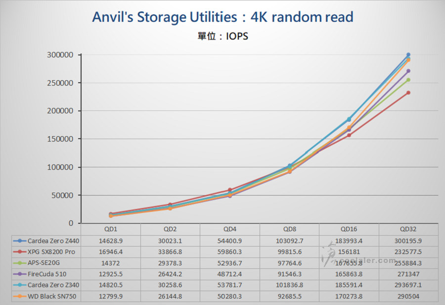 PCIe 3.0 x4 NVMe SSD - Benchmark (17).jpg PCIe 3.0 x4 NVMe SSD - Benchmark (17).jpg