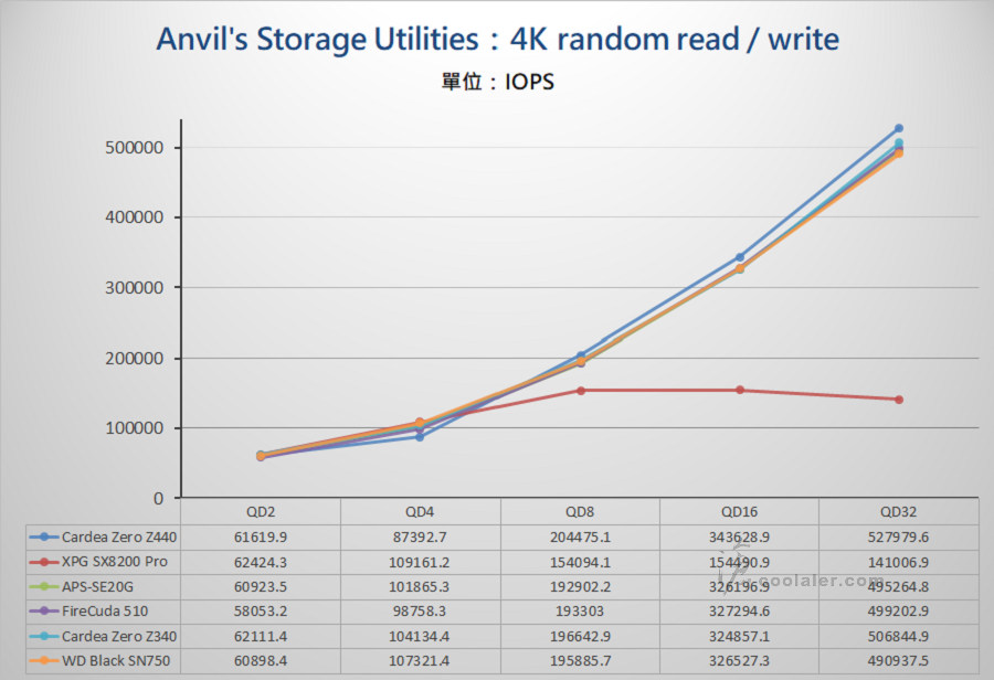 PCIe 3.0 x4 NVMe SSD - Benchmark (16).jpg PCIe 3.0 x4 NVMe SSD - Benchmark (16).jpg