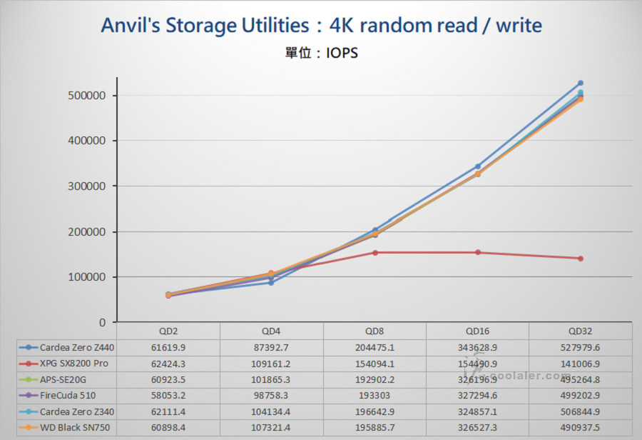 PCIe 3.0 x4 NVMe SSD - Benchmark (16).jpg