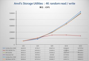 PCIe 3.0 x4 NVMe SSD - Benchmark (16).jpg