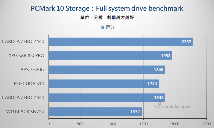 PCIe 3.0 x4 NVMe SSD - Benchmark (18).jpg PCIe 3.0 x4 NVMe SSD - Benchmark (18).jpg