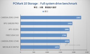 PCIe 3.0 x4 NVMe SSD - Benchmark (18).jpg