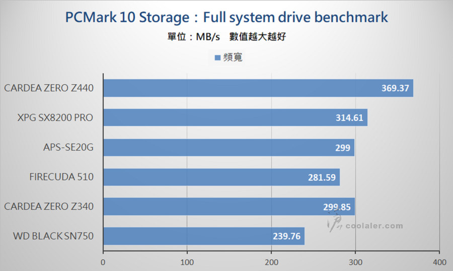 PCIe 3.0 x4 NVMe SSD - Benchmark (19).jpg