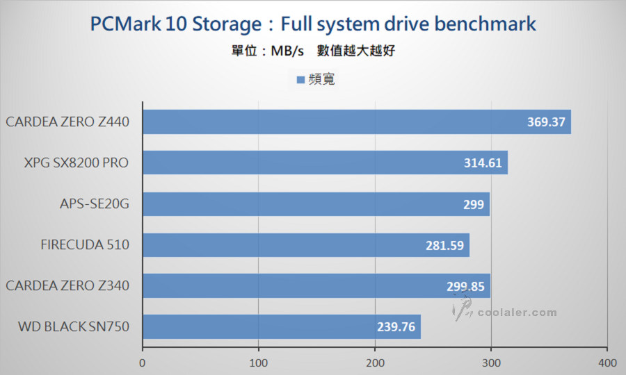 PCIe 3.0 x4 NVMe SSD - Benchmark (19).jpg PCIe 3.0 x4 NVMe SSD - Benchmark (19).jpg