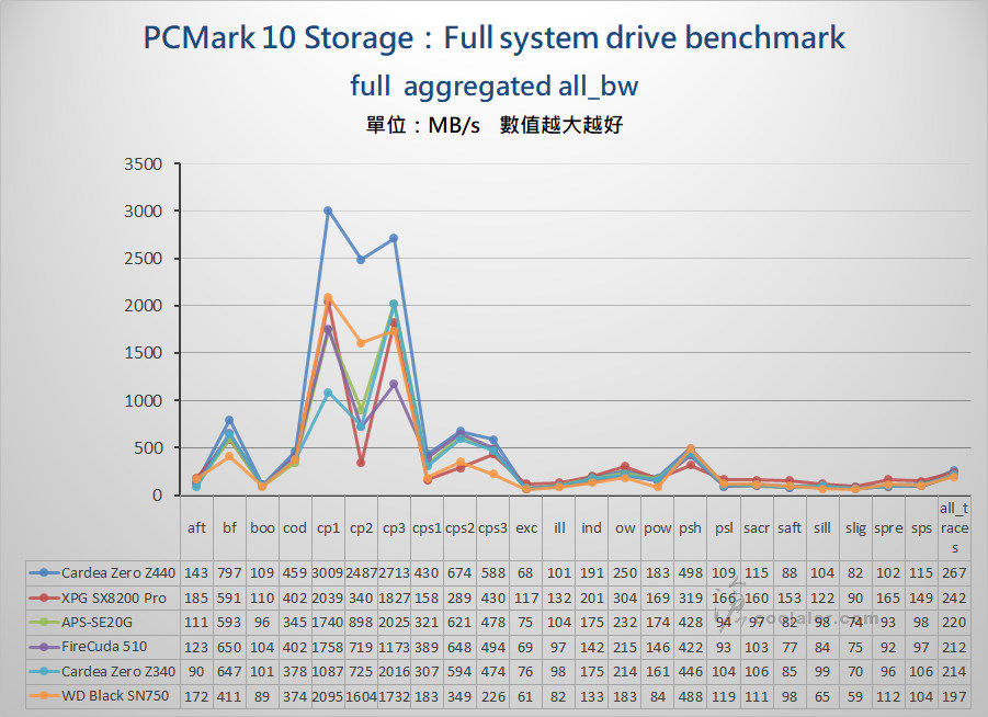PCIe 3.0 x4 NVMe SSD - Benchmark (20).jpg PCIe 3.0 x4 NVMe SSD - Benchmark (20).jpg
