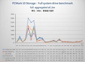 PCIe 3.0 x4 NVMe SSD - Benchmark (20).jpg