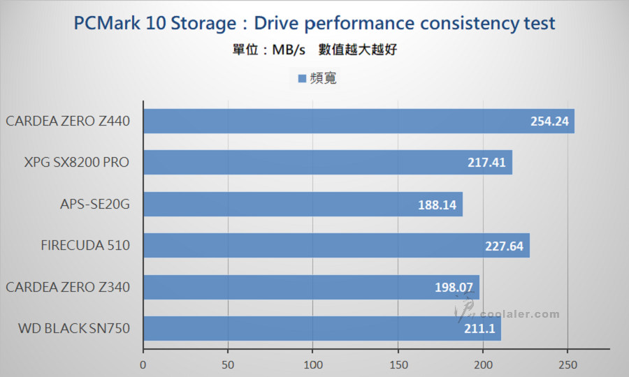 PCIe 3.0 x4 NVMe SSD - Benchmark (22).jpg PCIe 3.0 x4 NVMe SSD - Benchmark (22).jpg