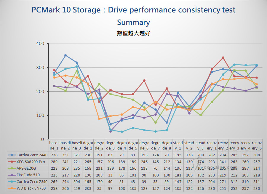 PCIe 3.0 x4 NVMe SSD - Benchmark (23).jpg PCIe 3.0 x4 NVMe SSD - Benchmark (23).jpg